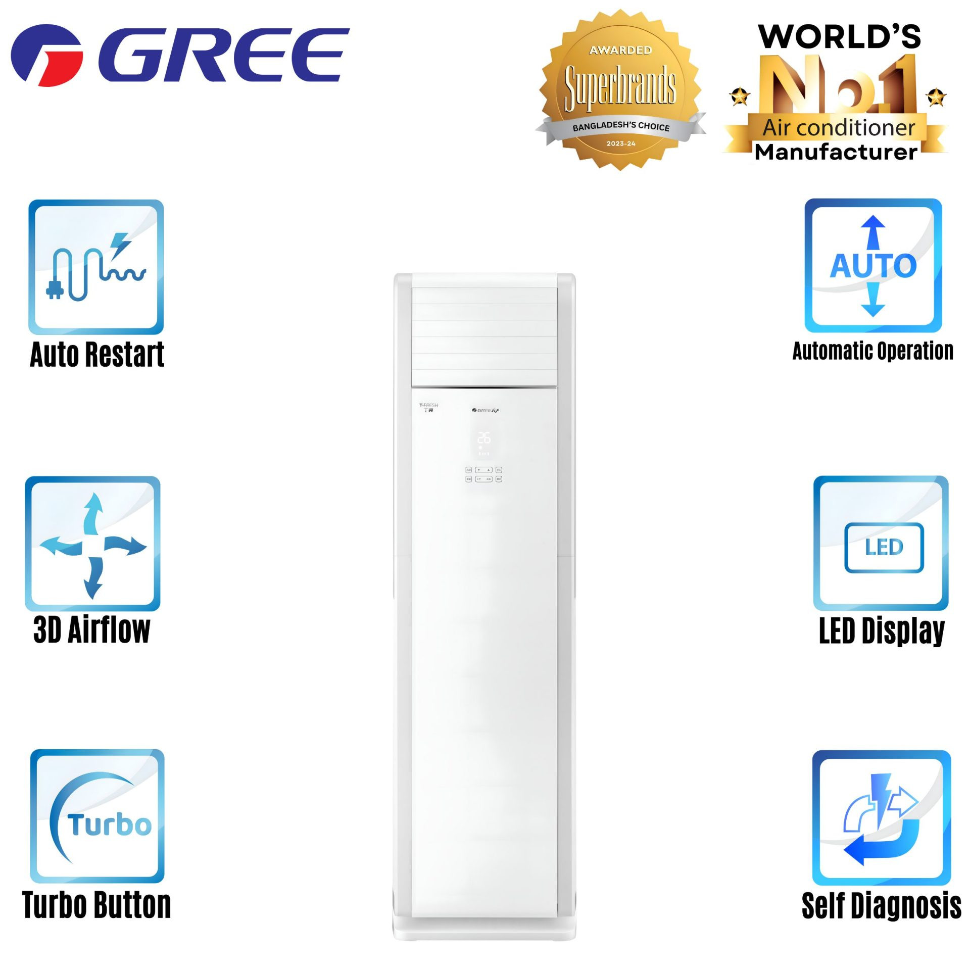 Gree Floor Standing Air Conditioner-GFH-48XTS410(4. 0 TON)-H&C